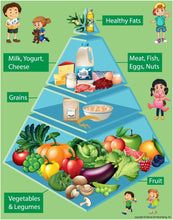 Load image into Gallery viewer, Healthy Food Pyramid Chart for Kids Learning, Food Poster
