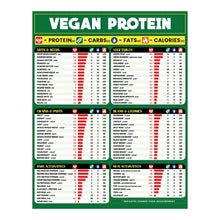 Load image into Gallery viewer, Vegan Poster - Healthy Food Chart Poster, Vegetable Plant Based Protein Good Sources of Protein Chart
