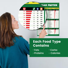 Load image into Gallery viewer, Vegan Poster - Healthy Food Chart Poster, Vegetable Plant Based Protein Good Sources of Protein Chart
