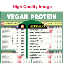 Load image into Gallery viewer, Vegan Poster - Healthy Food Chart Poster, Vegetable Plant Based Protein Good Sources of Protein Chart
