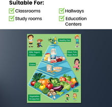 Load image into Gallery viewer, Healthy Food Pyramid Chart for Kids Learning, Food Poster
