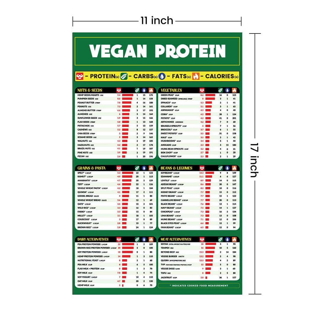 Vegan Poster - Healthy Food Chart Poster, Vegetable Plant Based Protein Good Sources of Protein Chart