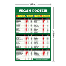 Load image into Gallery viewer, Vegan Poster - Healthy Food Chart Poster, Vegetable Plant Based Protein Good Sources of Protein Chart
