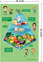 Load image into Gallery viewer, Healthy Food Pyramid Chart for Kids Learning, Food Poster
