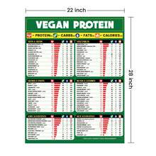 Load image into Gallery viewer, Vegan Poster - Healthy Food Chart Poster, Vegetable Plant Based Protein Good Sources of Protein Chart
