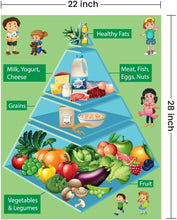 Load image into Gallery viewer, Healthy Food Pyramid Chart for Kids Learning, Food Poster
