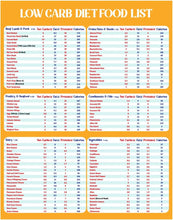 Load image into Gallery viewer, Healthy Diet Food Chart Top 100 Low Carbohydrates Foods Grocery List
