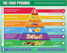 Load image into Gallery viewer, Healthy Food Pyramid Chart for Kids Learning, Food Pyramid Poster for School Classroom
